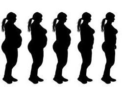 减脂案例||Z女士，8周体重下降6.9Kg，腰围