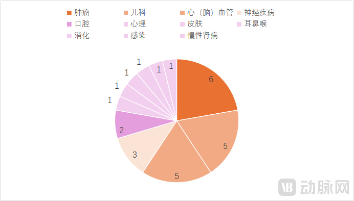 扇形图.png