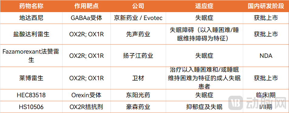 失眠新药.png