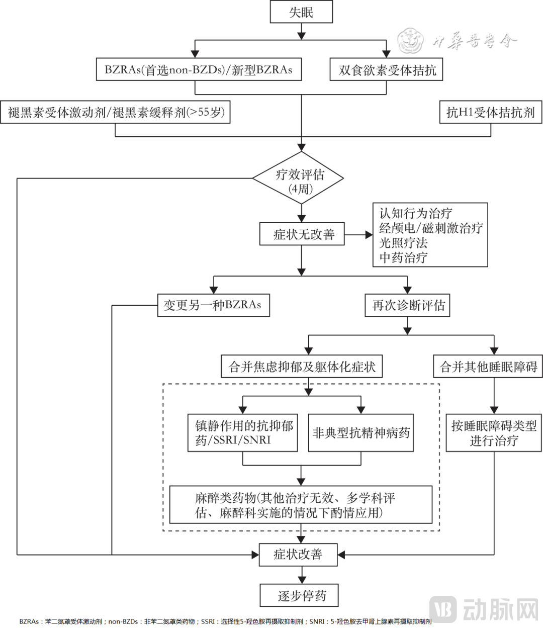 治疗指南.png