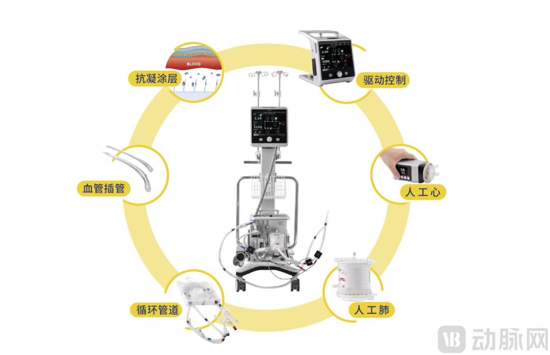 首台国产体外膜肺氧合系统(ECMO).png