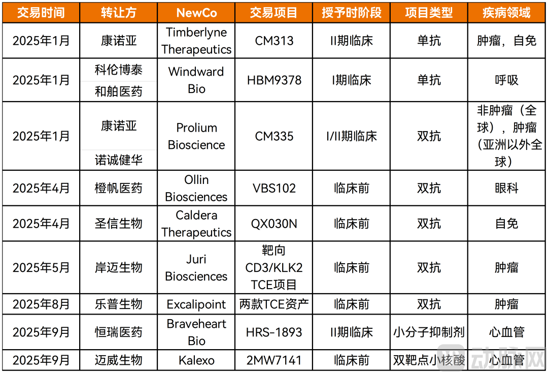 新建 XLSX 工作表_NEWCO.png
