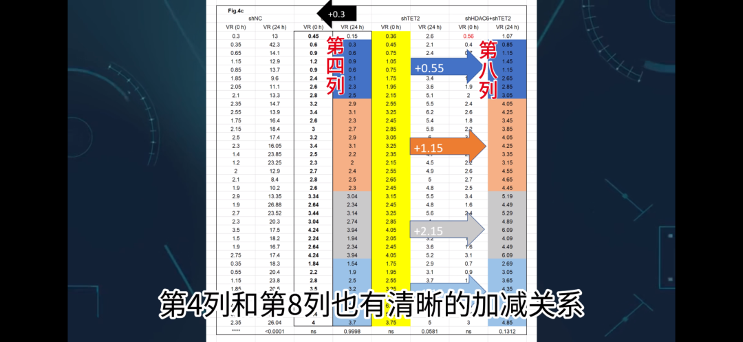 2026年4月9日,耿同学指出同济大学生命科学与技术学院院长王平发表的一篇《Nature》论文存在数据造假,开启了一场学术界打假风暴。(图片来源|耿同学视频截图)