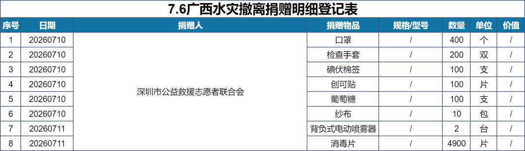 广西洪灾撤离捐赠明细登记表
