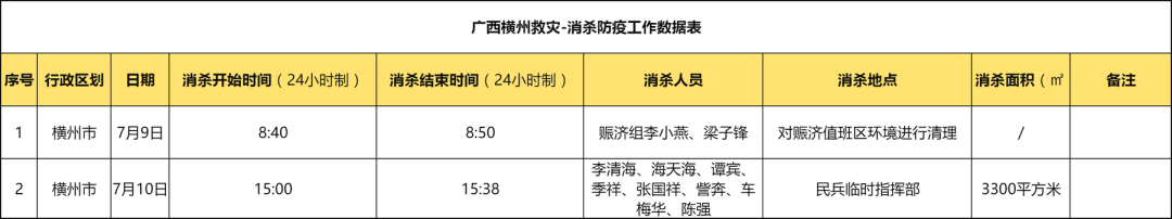 消杀防疫作业统计表