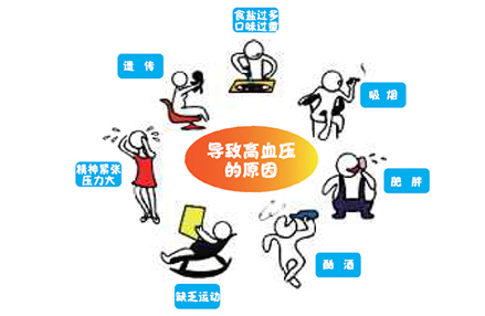 从小控三高 成年病难找