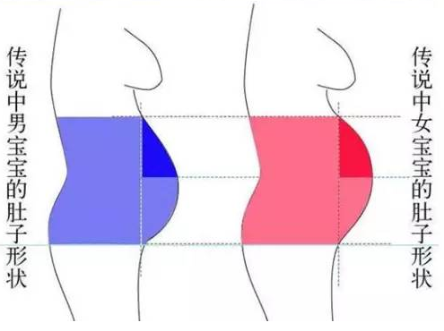 说法3:乳头发黑是男孩