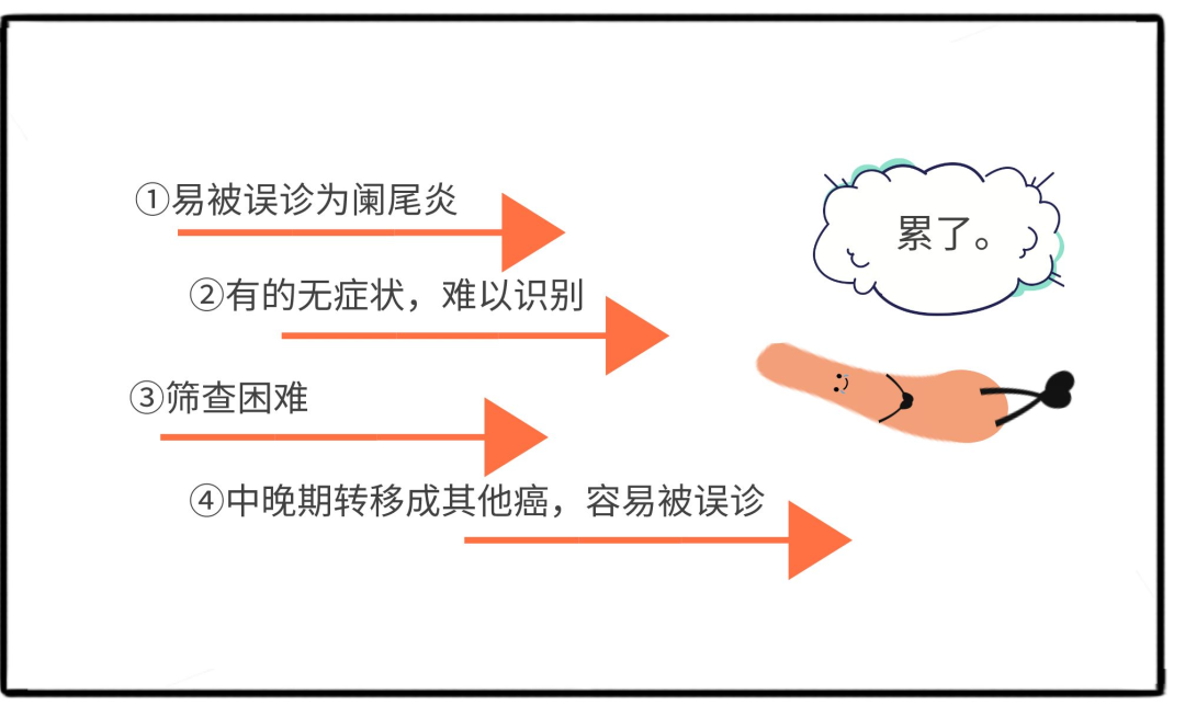 知名男演员去世,年仅42岁!这种癌极易被漏诊误诊,很多人第一次听说!-健康160网上预约挂号平台